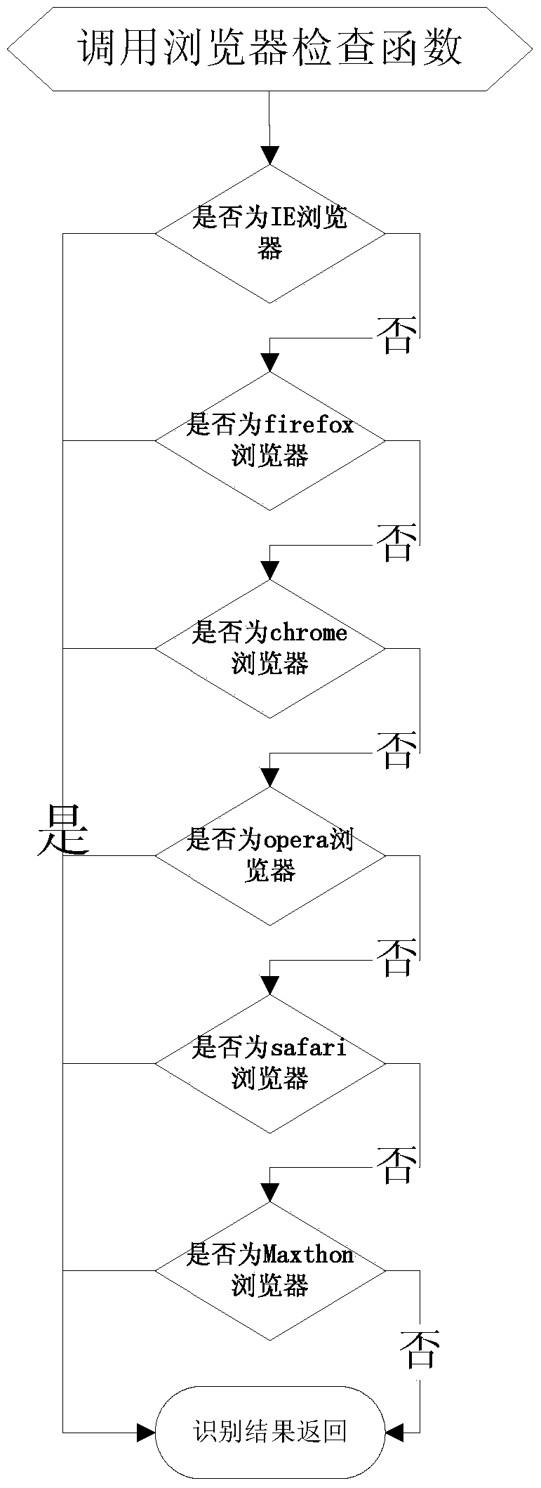 A method and device for logical judgment