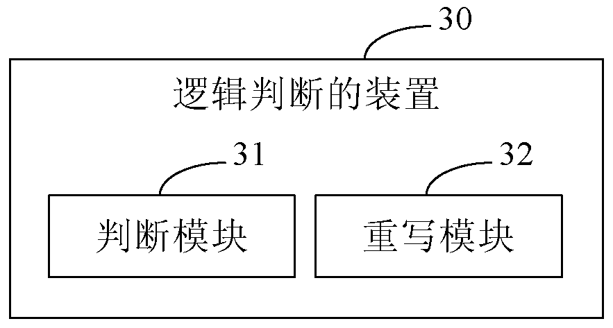 A method and device for logical judgment