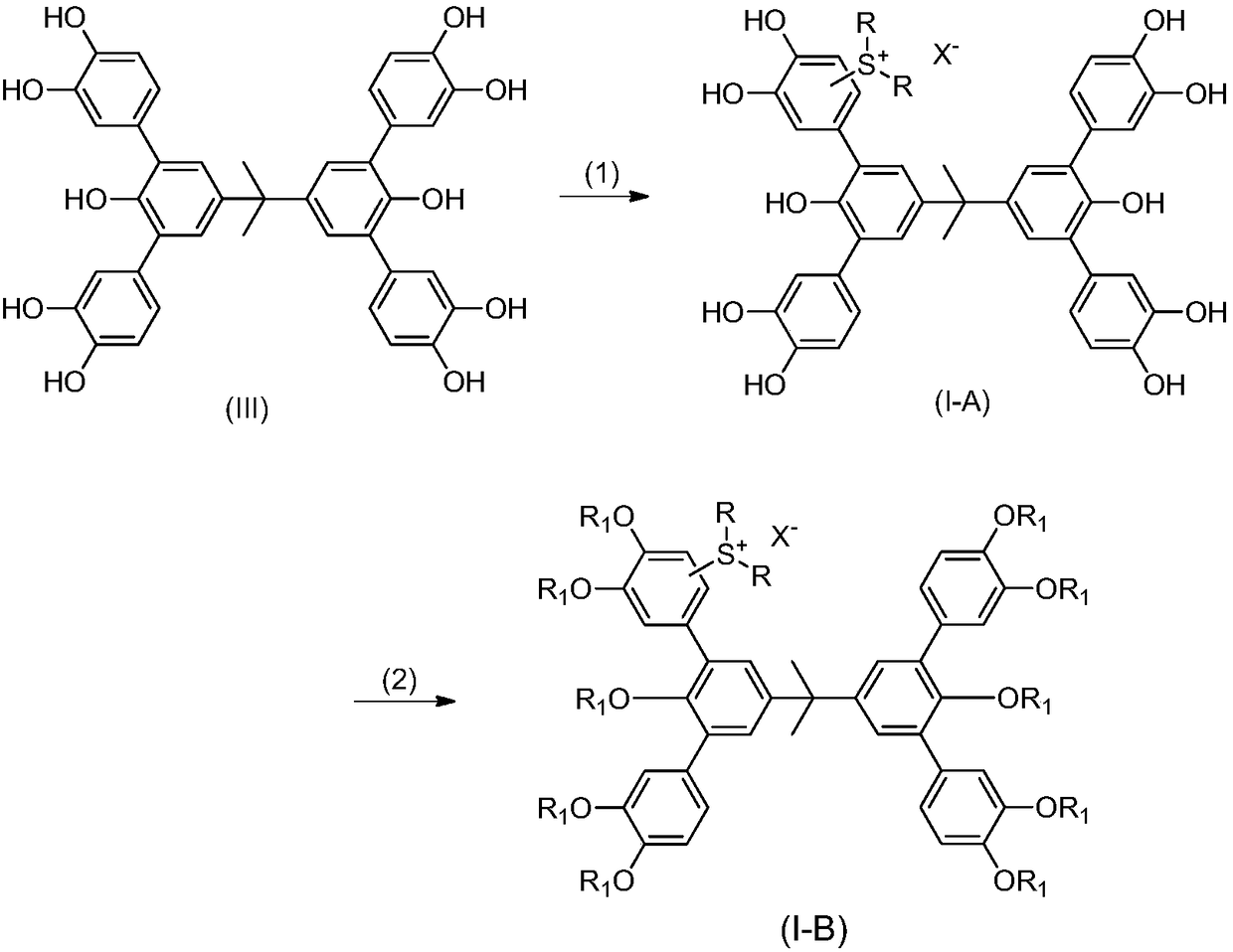 Sulfonium salt bonded phenol type molecular glass photoresist, preparation method and application thereof