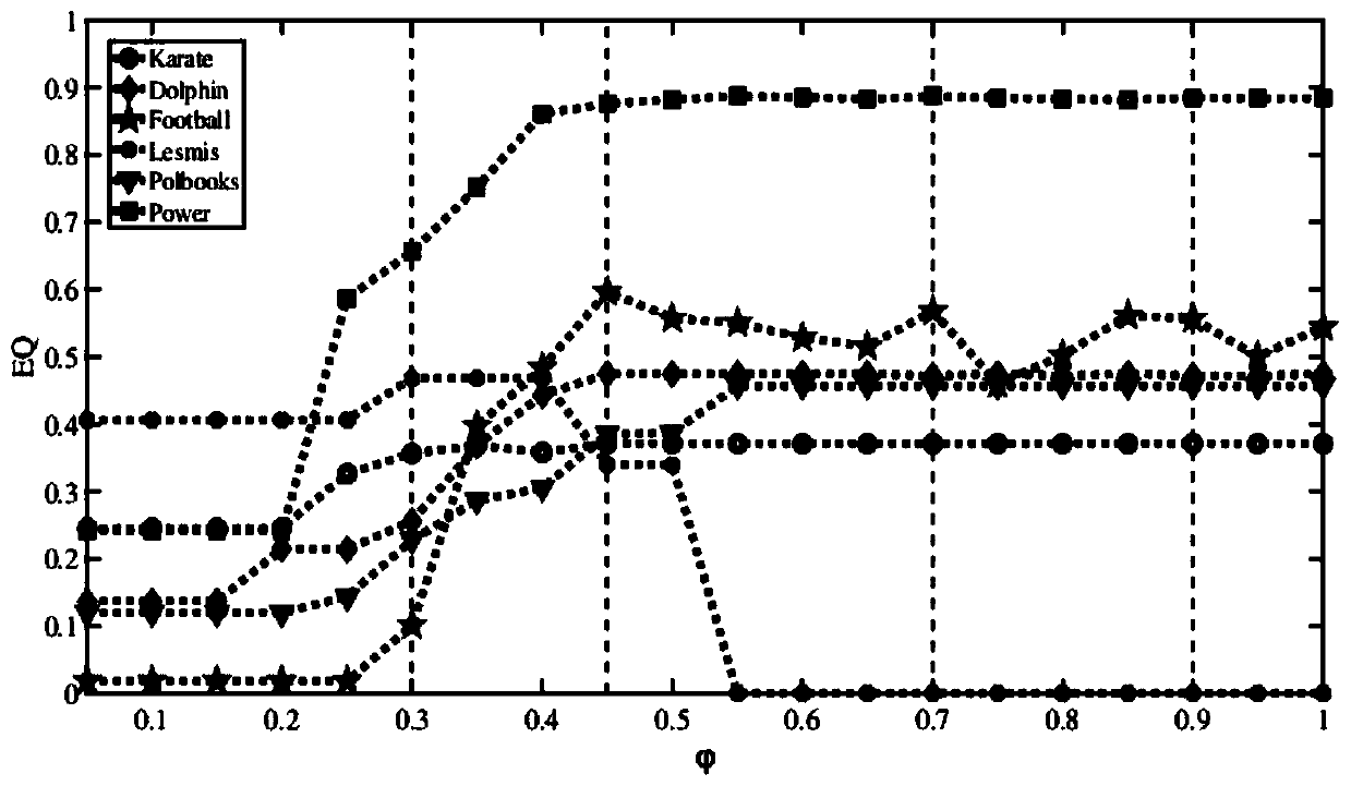 Improved density peak overlapping community discovery method based on rough set theory