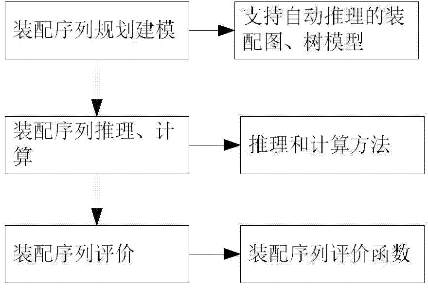 Assembly sequence planning method and assembly sequence planning system