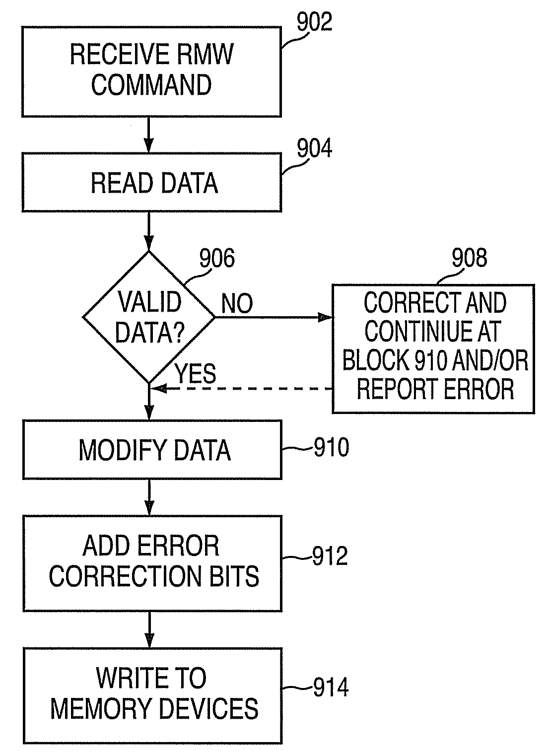 Systems and methods for providing data modification operations in memory subsystems
