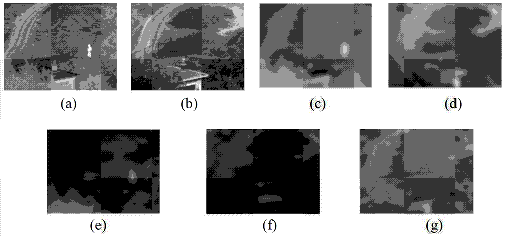 Image fusion method based on NSCT (Non Subsampled Contourlet Transform) and sparse representation