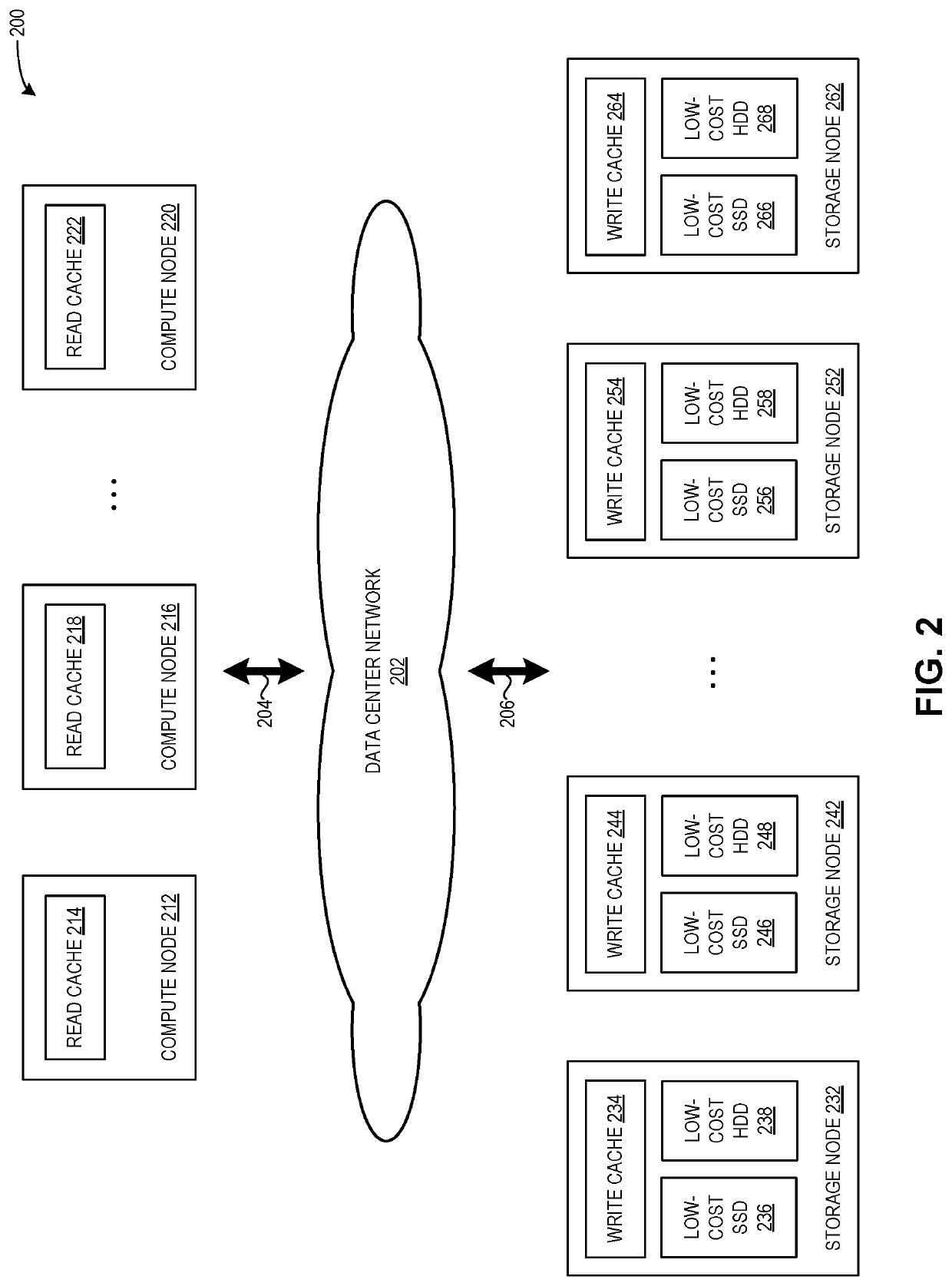 Method and system for facilitating a distributed storage system with a total cost of ownership reduction for multiple available zones