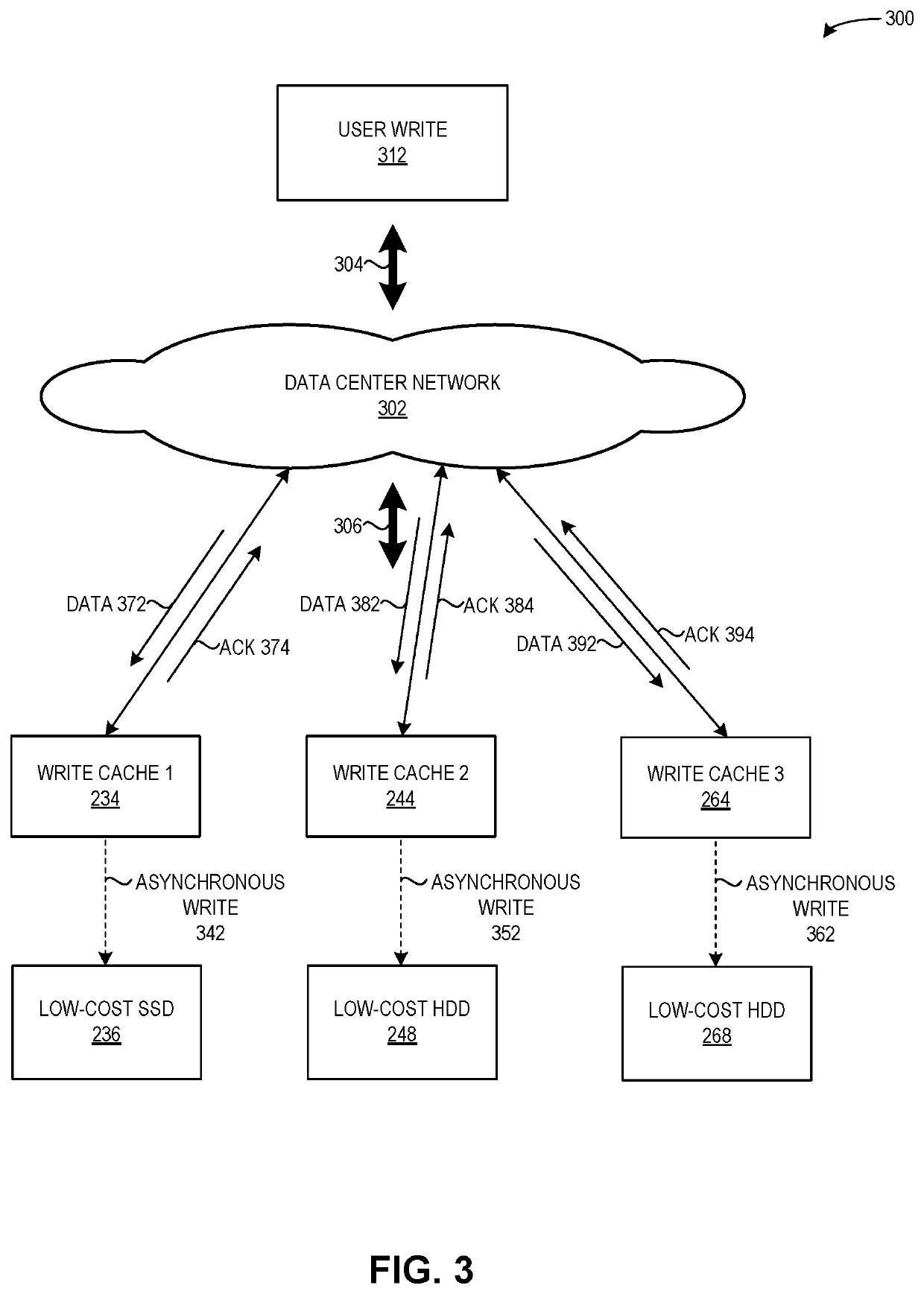 Method and system for facilitating a distributed storage system with a total cost of ownership reduction for multiple available zones