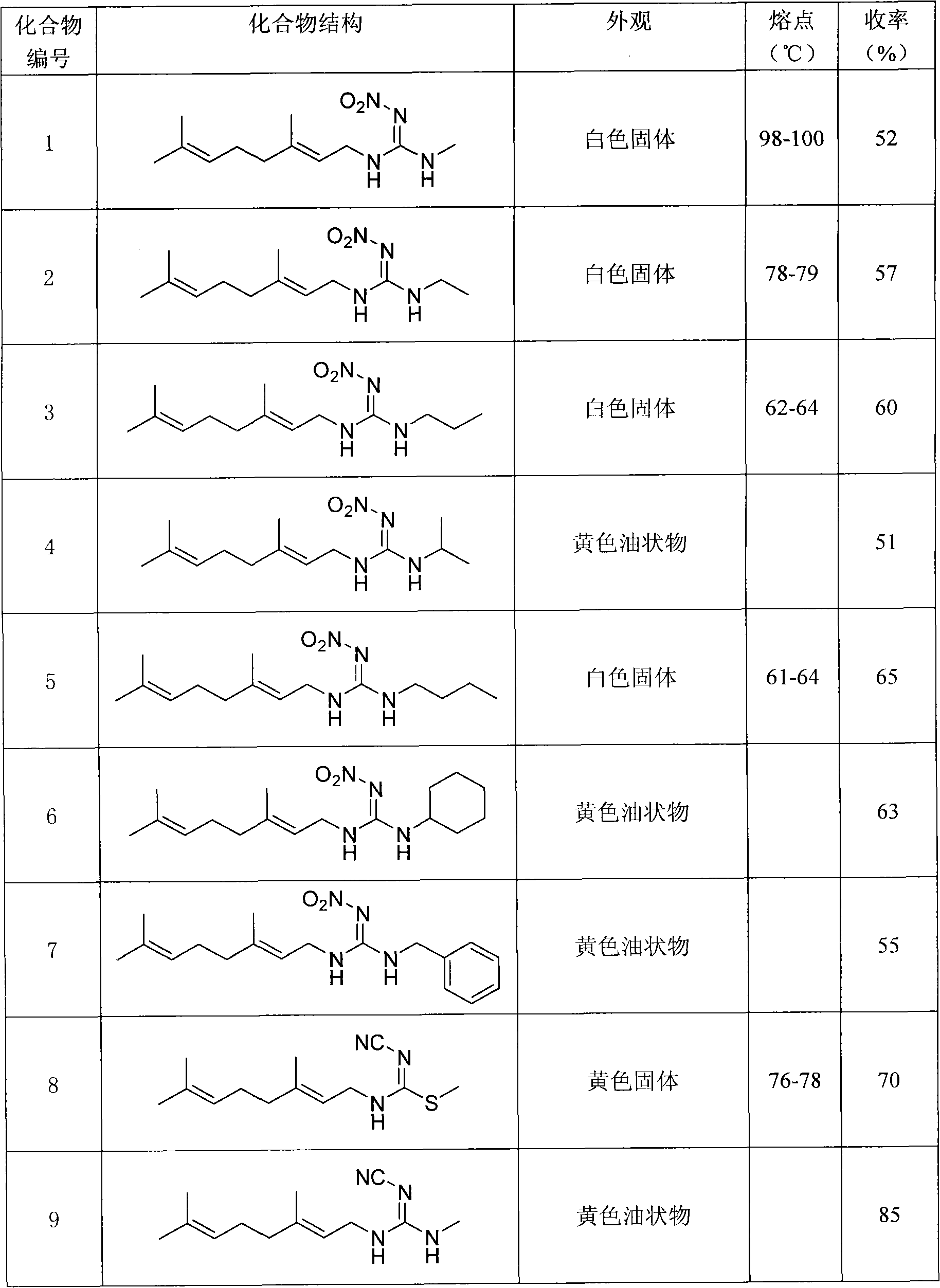 Anti-beta-farnesene analog containing guanidine or nitro-ethylene as well as preparation method and applications thereof