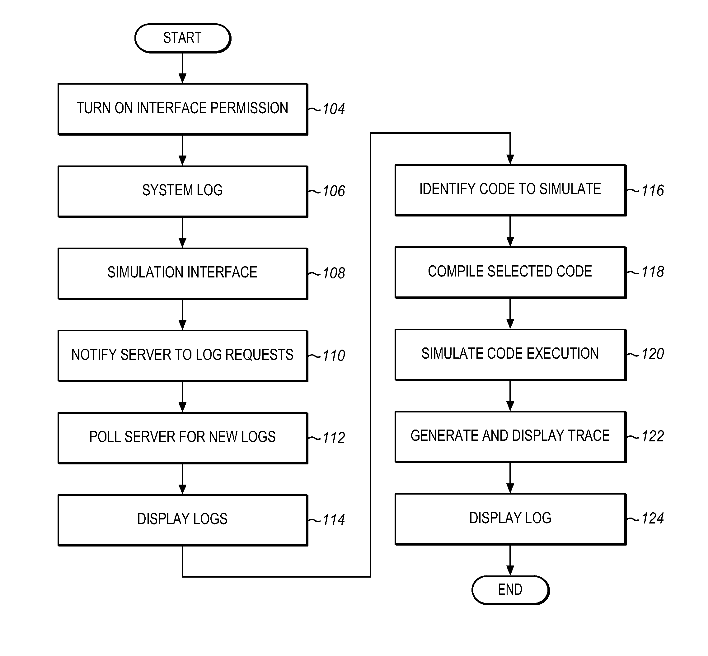 Method and system for simulating and analyzing code execution in an on-demand service environment