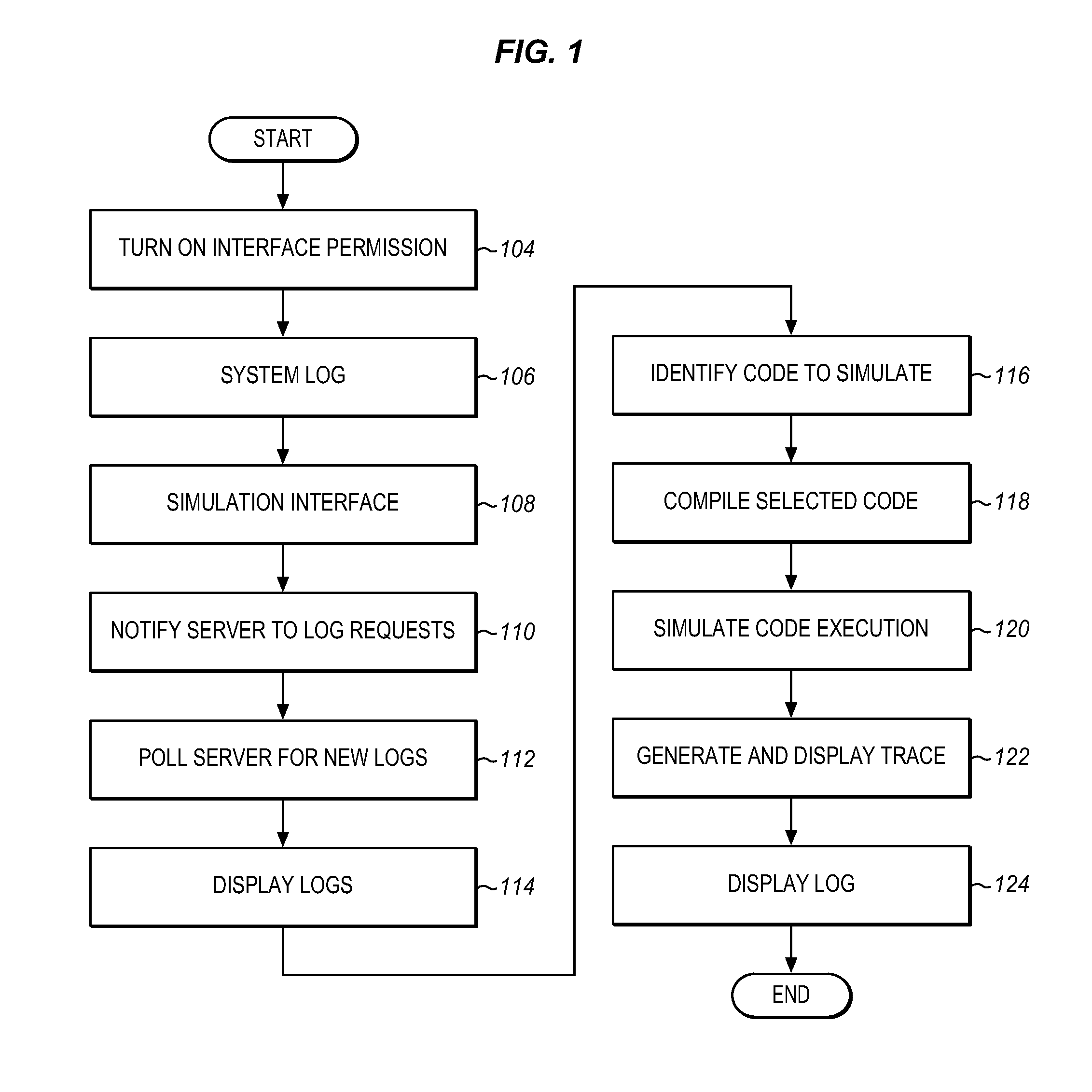 Method and system for simulating and analyzing code execution in an on-demand service environment