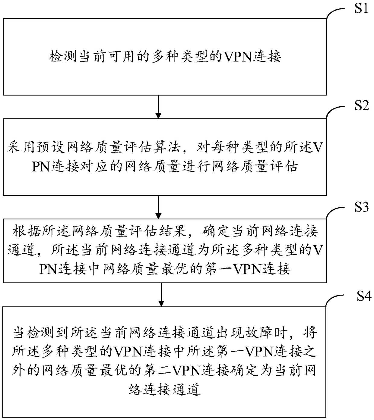 Network quality optimization method and device