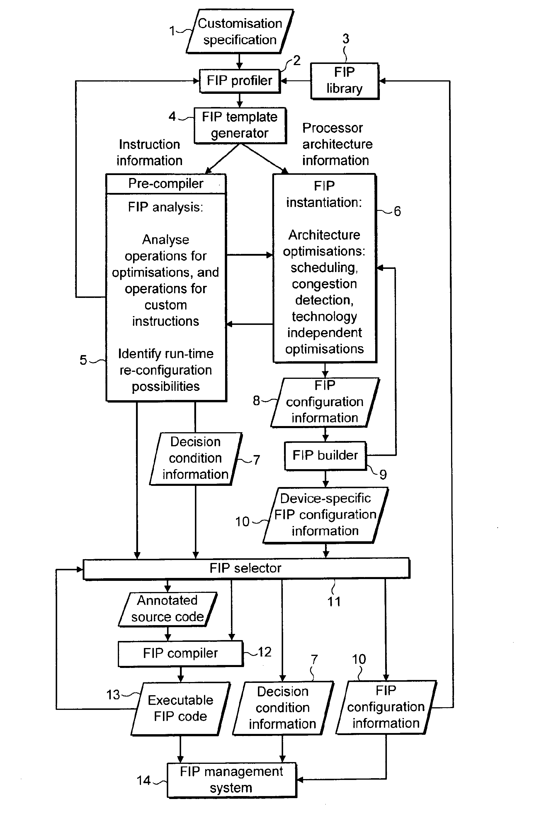Flexible instruction processor systems and methods