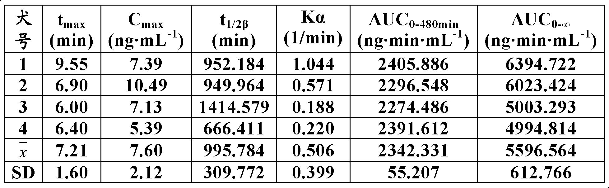 Liquid medicine composition of Ramosetron