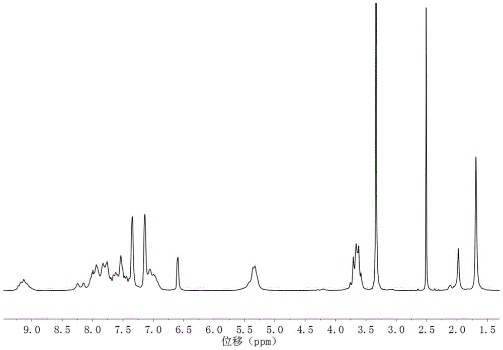 A kind of block copolymer anion exchange membrane for fuel cell and preparation method thereof