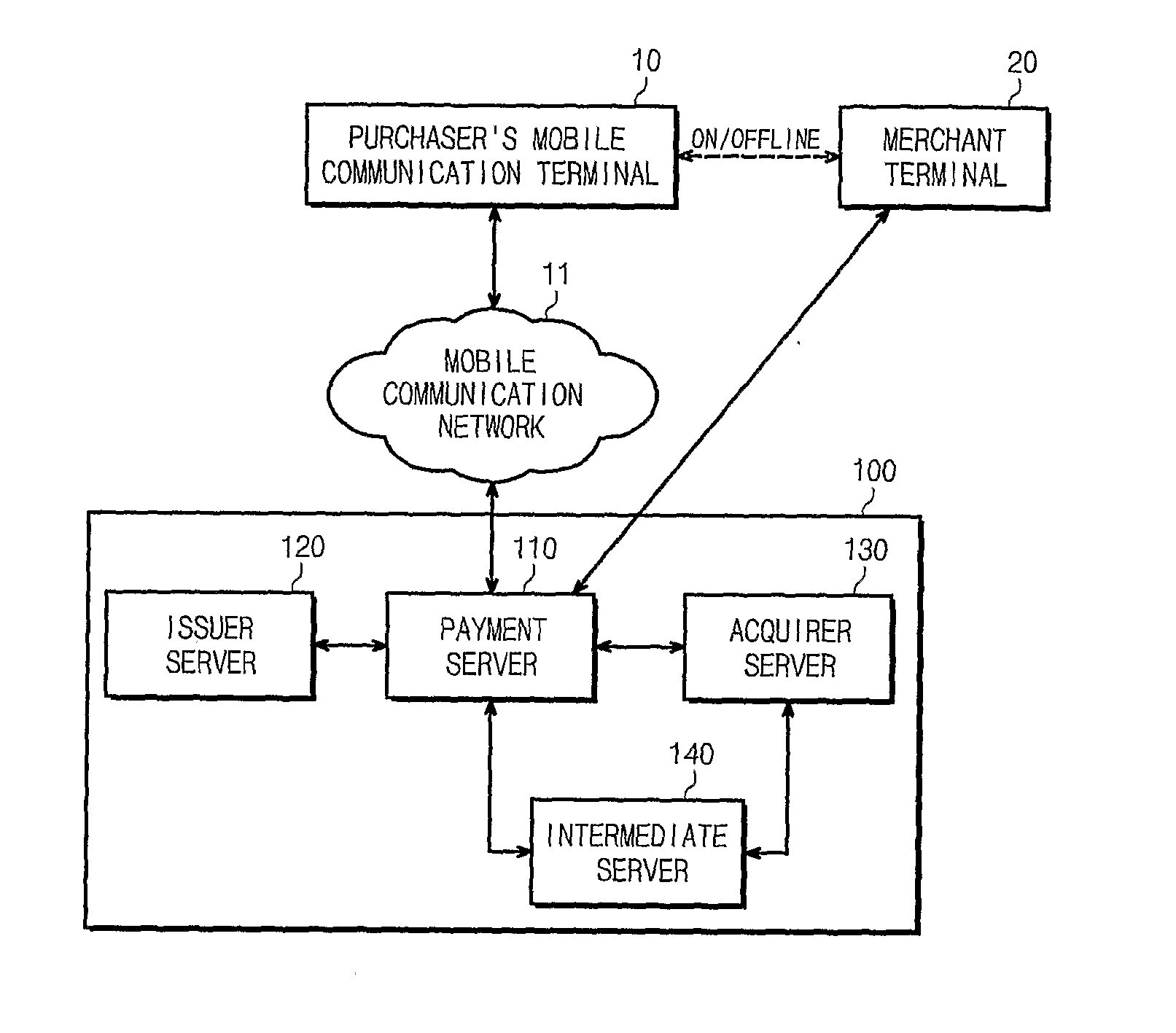 Authentication and Payment System and Method Using Mobile Communication Terminal