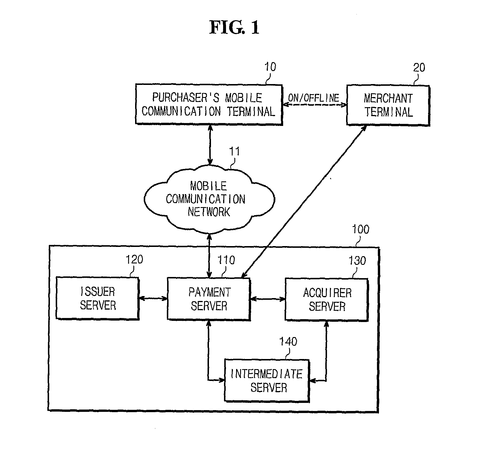 Authentication and Payment System and Method Using Mobile Communication Terminal