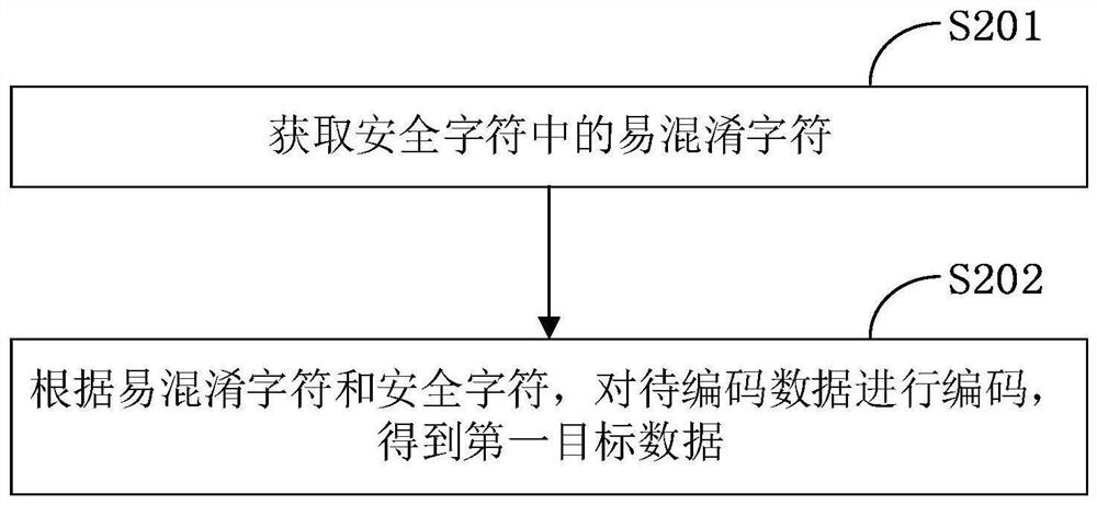 A data encoding method, a data decoding method, a terminal and a storage medium