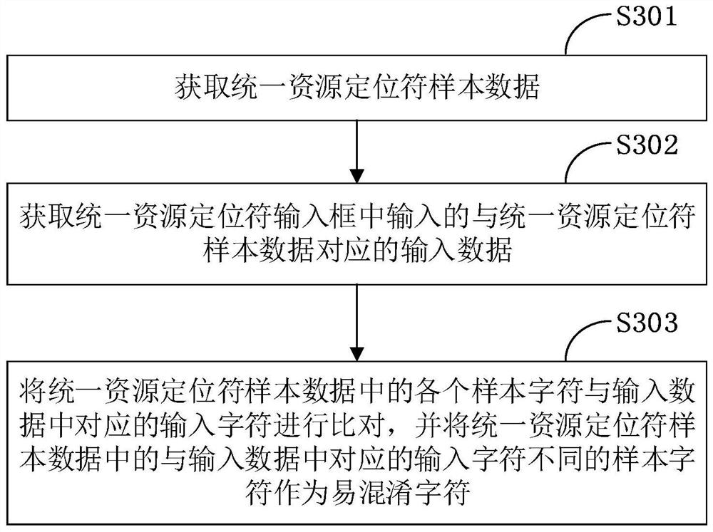 A data encoding method, a data decoding method, a terminal and a storage medium