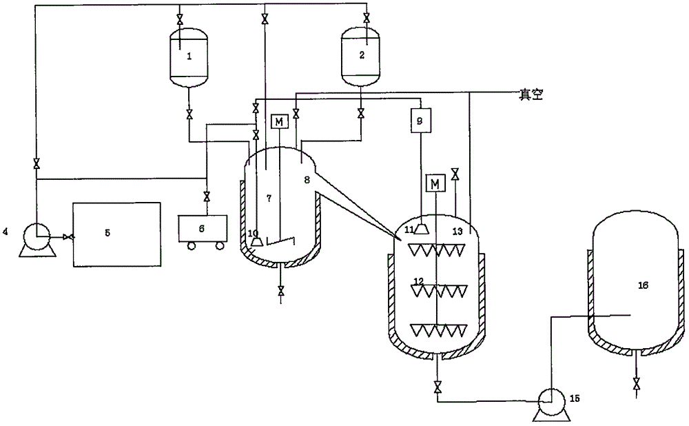 Preparation method of amino acid surfactant