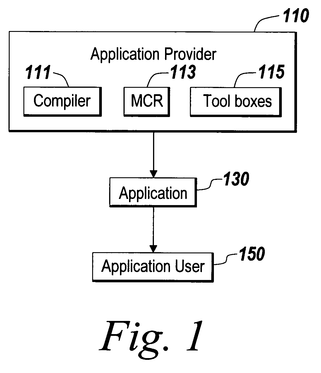 Deploying and distributing of applications and software components
