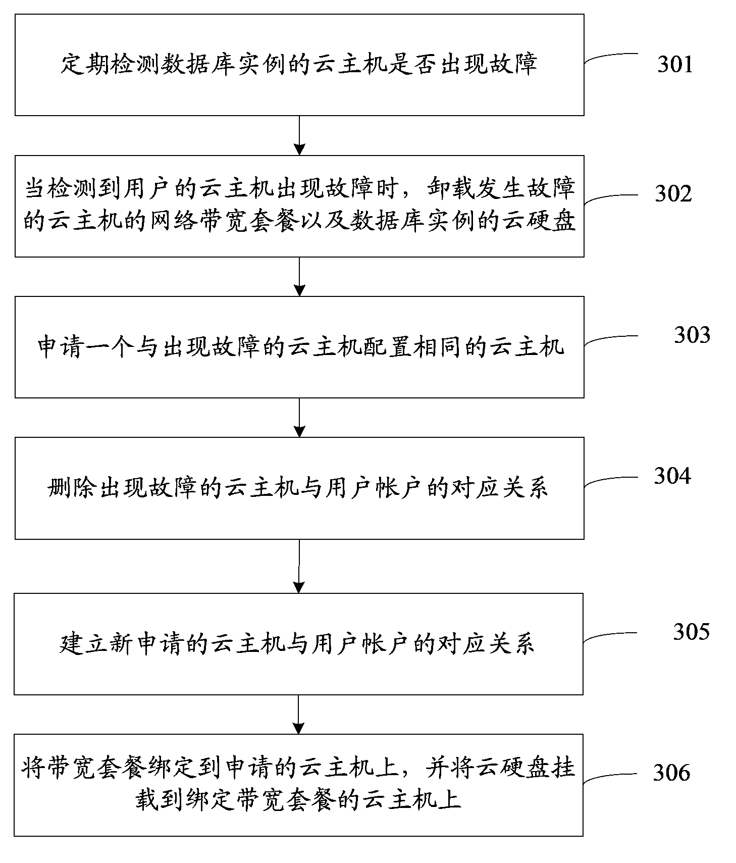 Database failure transfer method based on cloud hard disk and device thereof