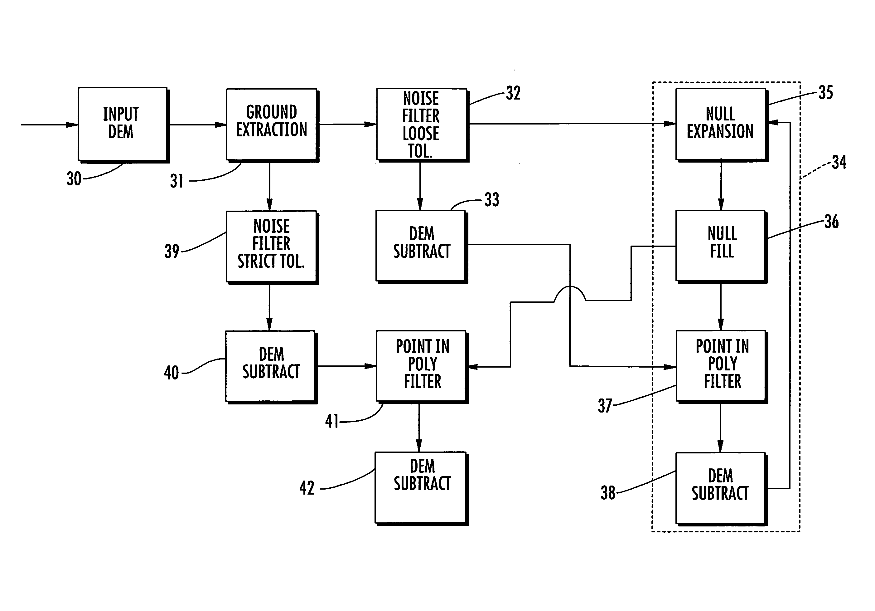 Geospatial modeling system for separating foliage data from building data based upon loose and strict tolerance noise filtering operations and related methods