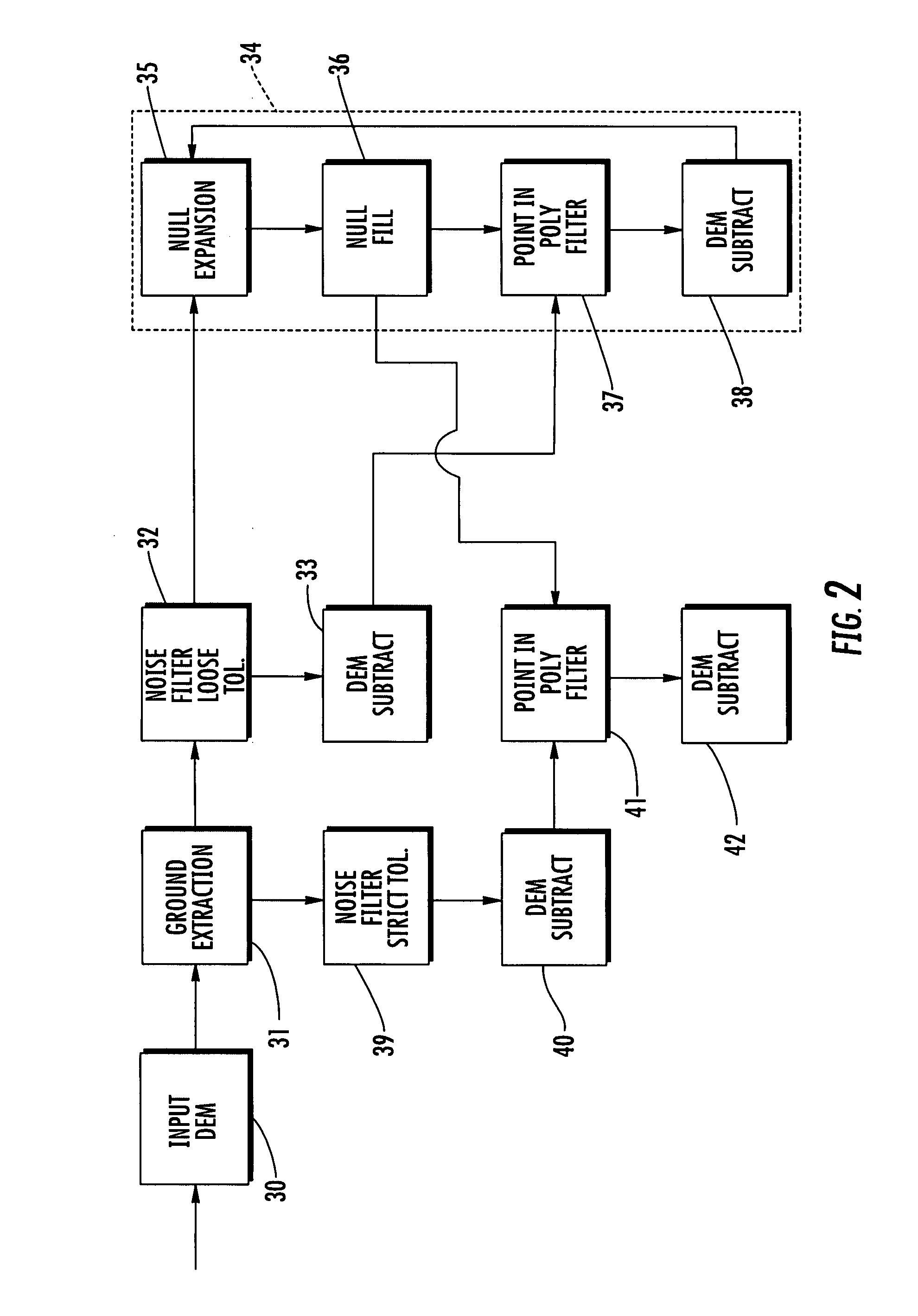 Geospatial modeling system for separating foliage data from building data based upon loose and strict tolerance noise filtering operations and related methods