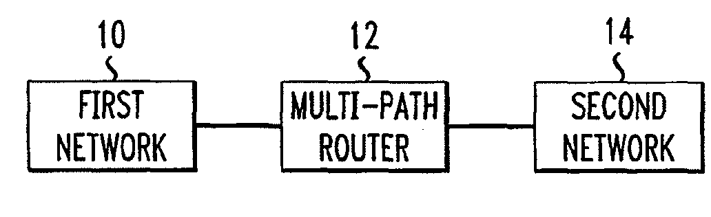 Method for operating a router having multiple processing paths