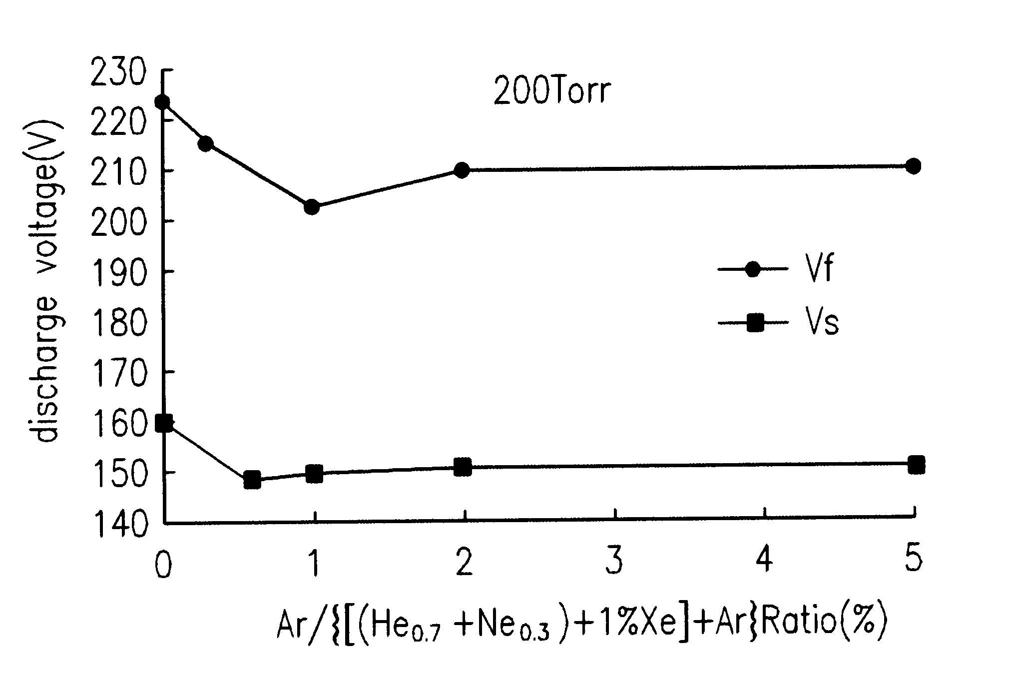 Gas discharge display