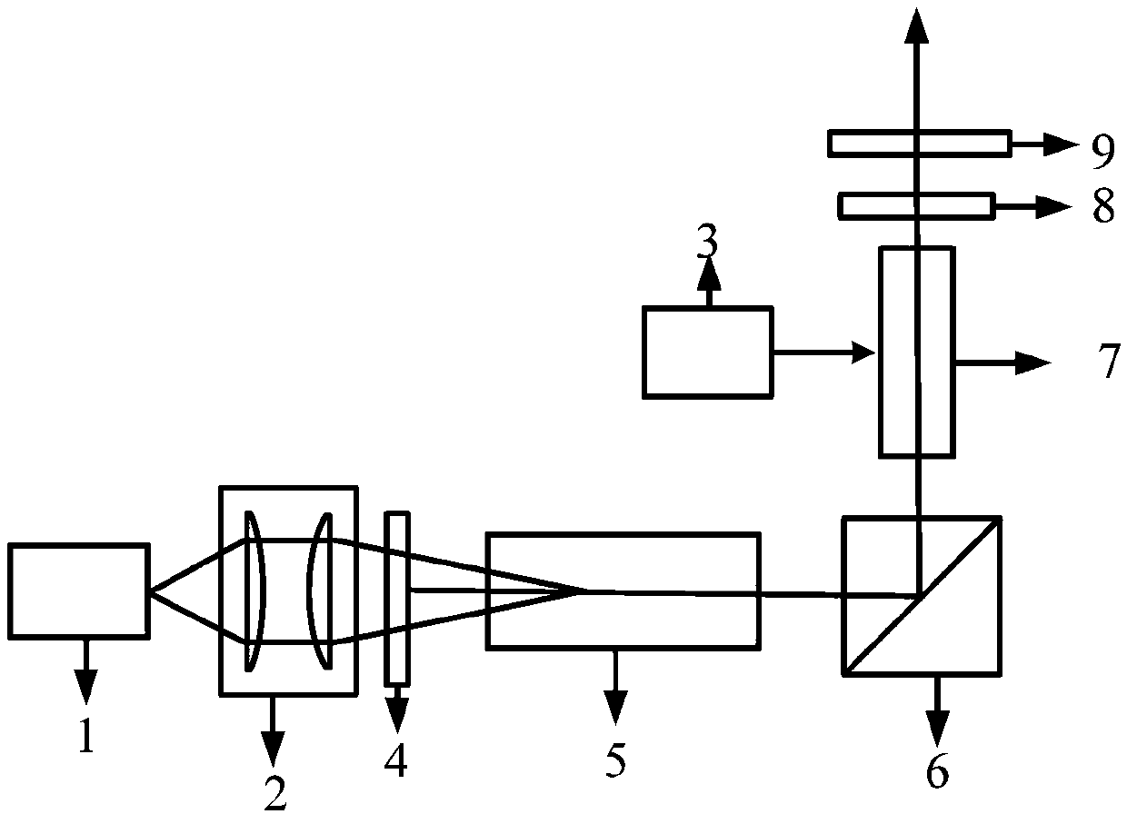 Method for generating sub-nanosecond pulse laser