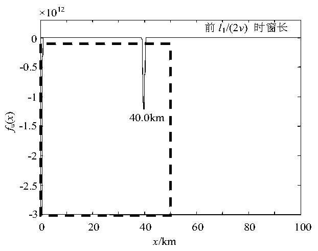 A multi-terminal traveling wave ranging method for t-junction lines based on the distribution characteristics of fault traveling waves along the line