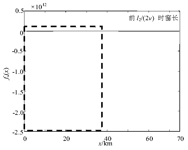 A multi-terminal traveling wave ranging method for t-junction lines based on the distribution characteristics of fault traveling waves along the line