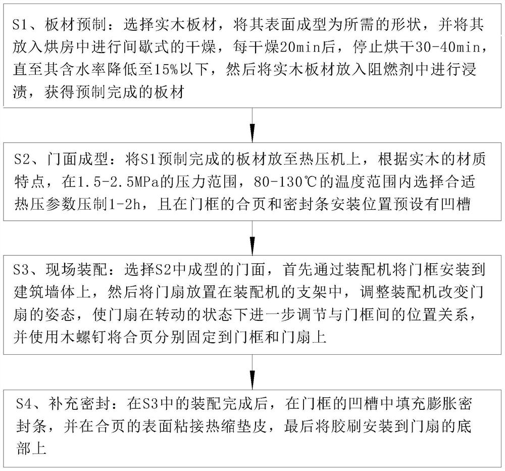 Solid-wood fireproof door manufacturing method and solid-wood fireproof door