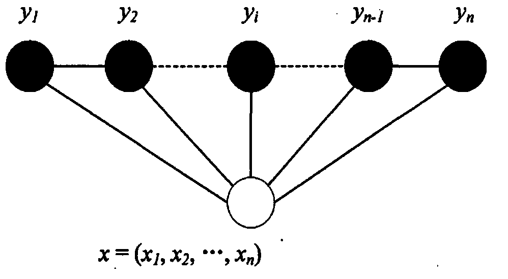 A text structuring method for grid fault cases