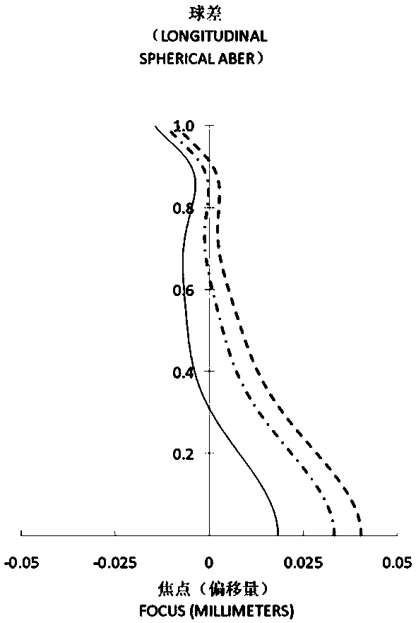 Four-piece optical imaging lens with short lens and long field of view and imaging method thereof