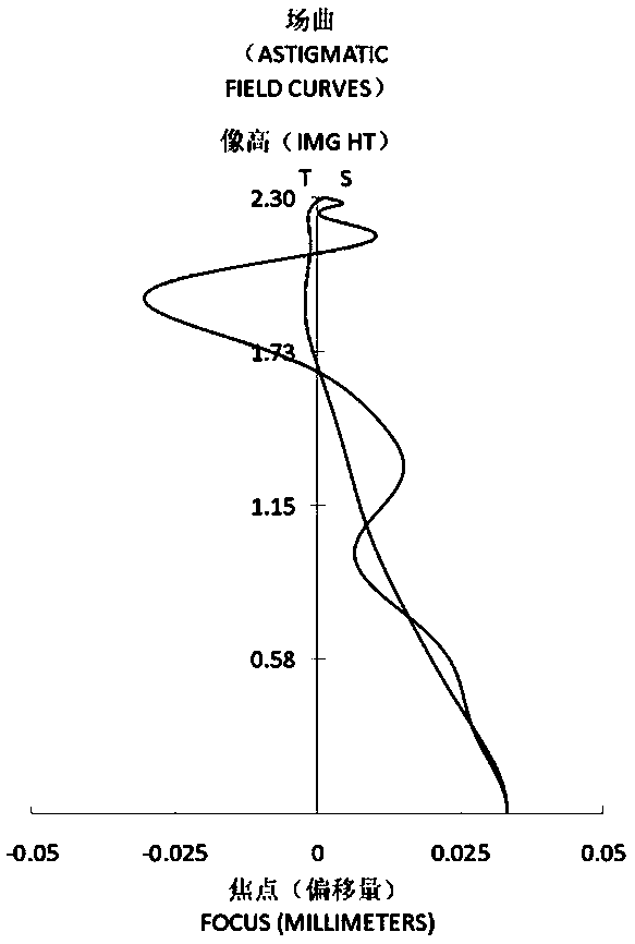 Four-piece optical imaging lens with short lens and long field of view and imaging method thereof