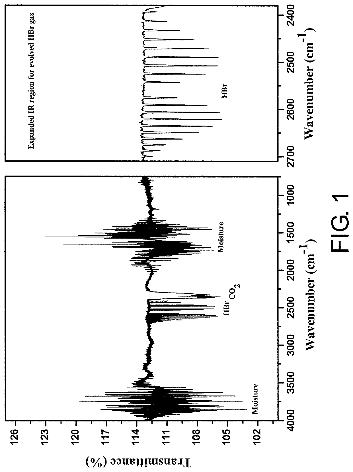 Composition and method for forming electroactive polymer solution or coating comprising conjugated heteroaromatic polymer, electroactive polymer solution, objects comprising the electroactive coating, and solid electrolytic capacitor and method for fabricating the same