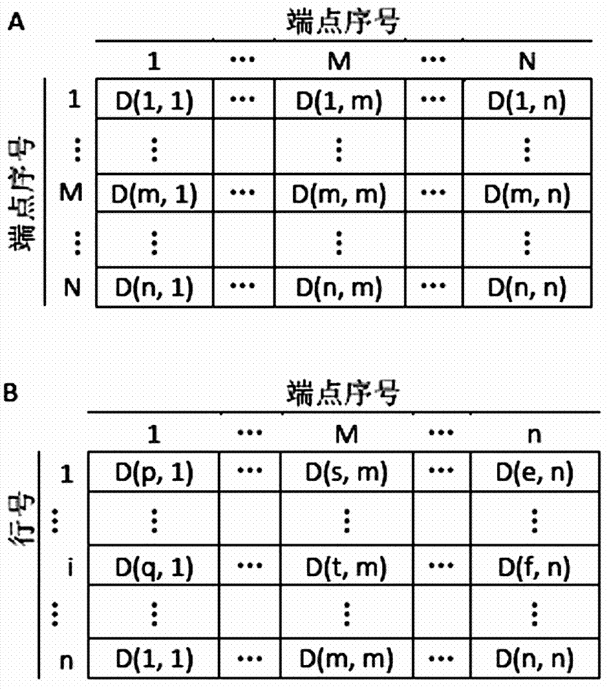 Curve fiber network structural morphology feature measurement method based on digital image processing