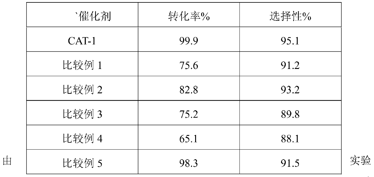 Ruthenium/aluminum oxide catalyst, as well as preparing method and application thereof