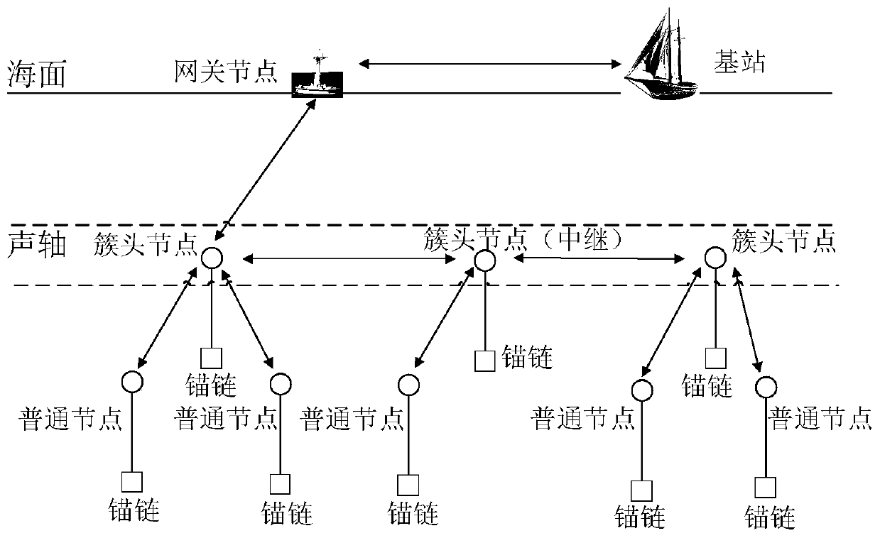 Underwater mobile node re-authentication method based on trust chain