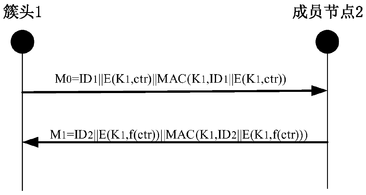 Underwater mobile node re-authentication method based on trust chain