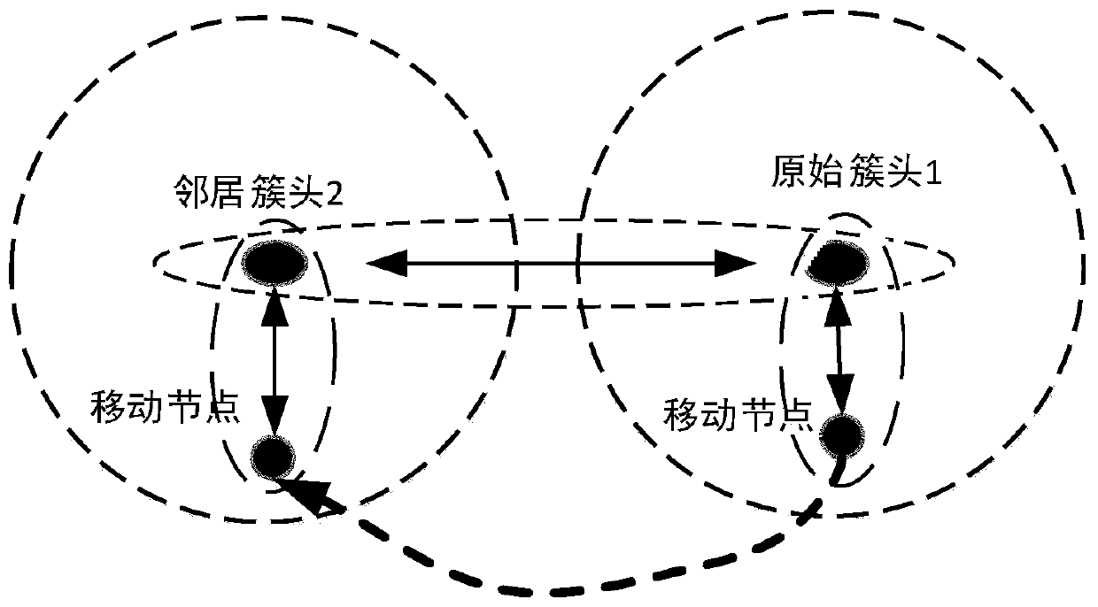 Underwater mobile node re-authentication method based on trust chain