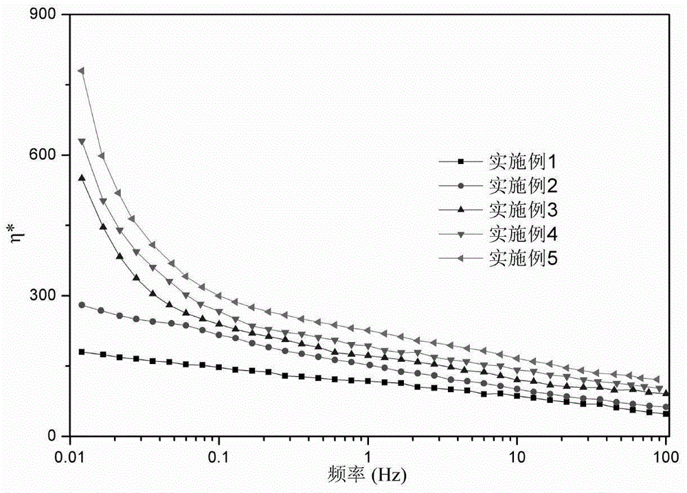 Maleic anhydride grafted polypropylene composition and preparation method thereof