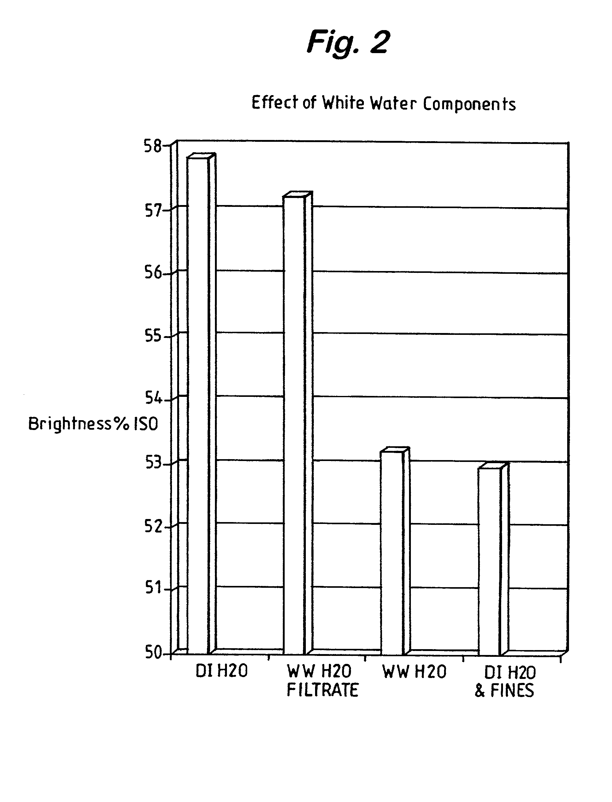 Method for brightening mechanical pulps