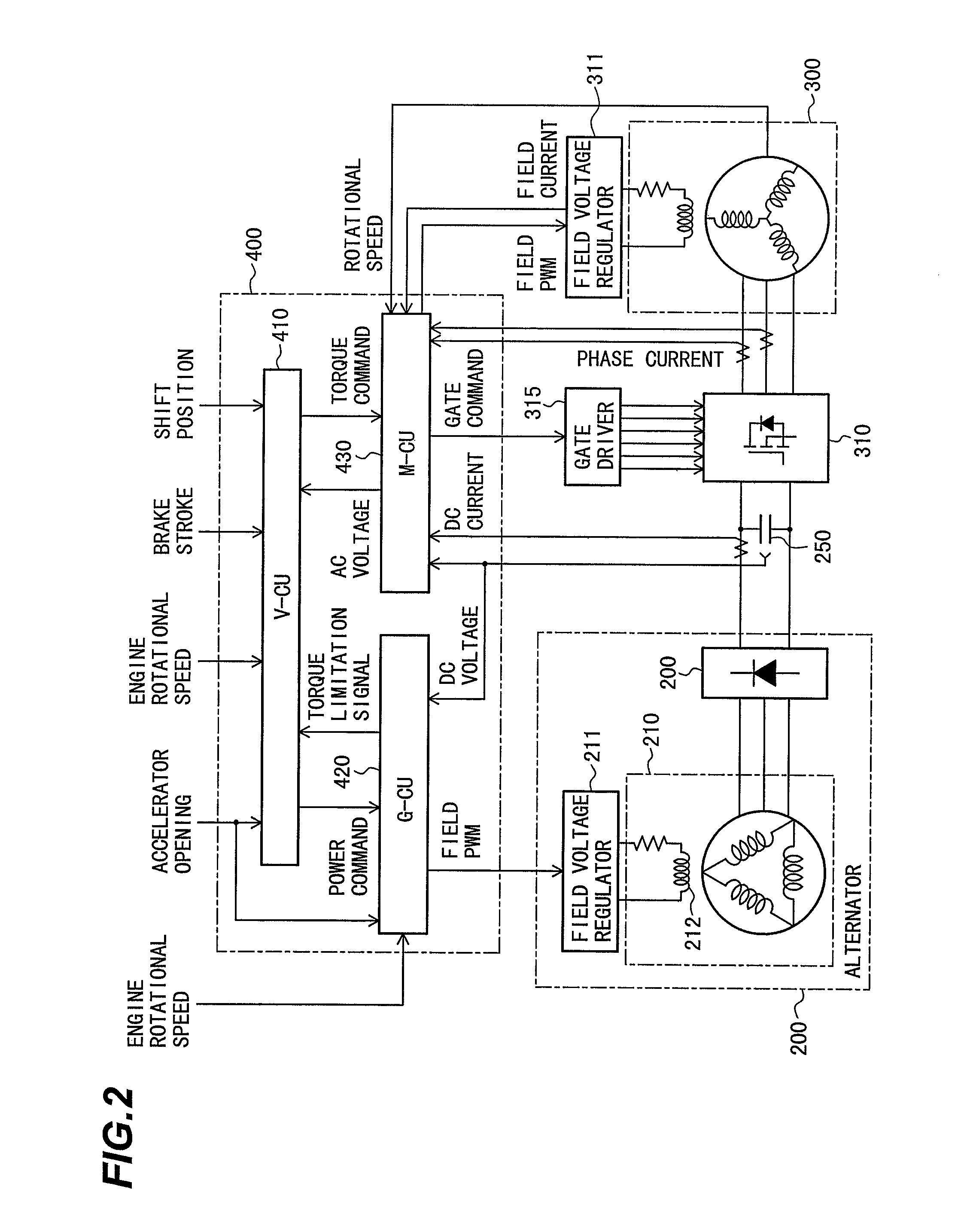 Generator control unit
