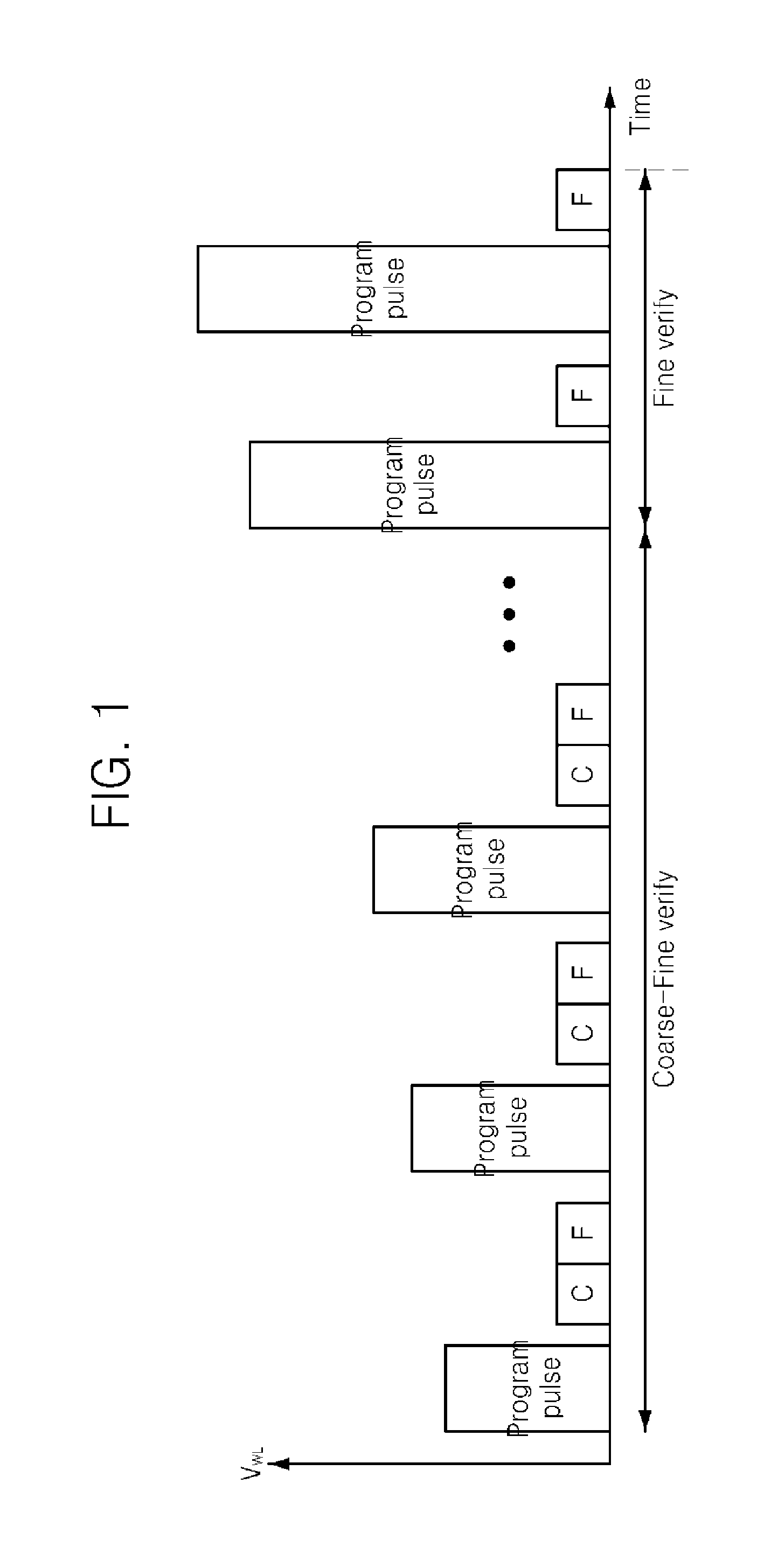 Flash memory device and related program verification method