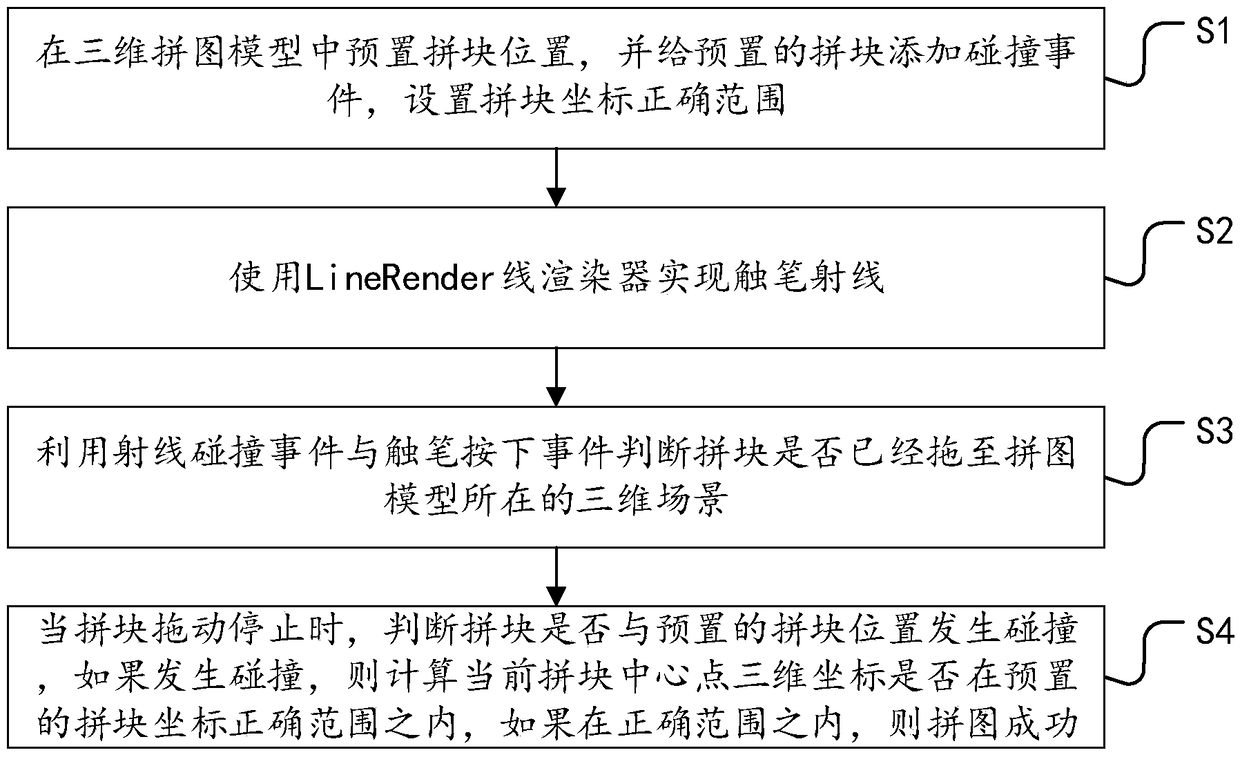 A VR-based three-dimensional jigsaw implementation method and a three-dimensional jigsaw system