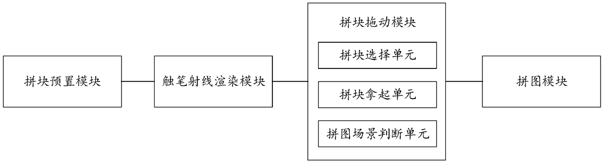 A VR-based three-dimensional jigsaw implementation method and a three-dimensional jigsaw system