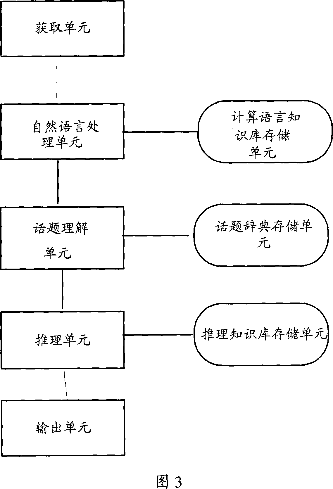 Chat method and system