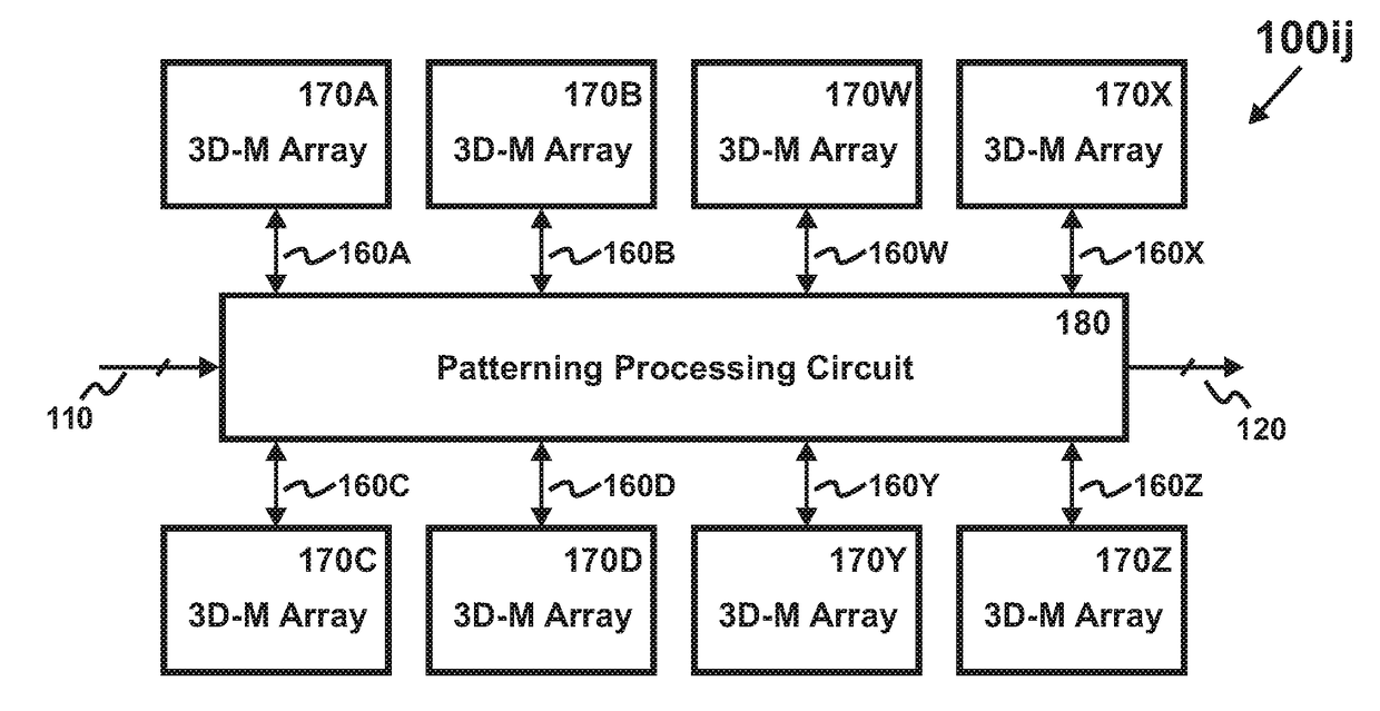 Distributed Pattern Storage-Processing Circuit Comprising Three-Dimensional Vertical Memory Arrays