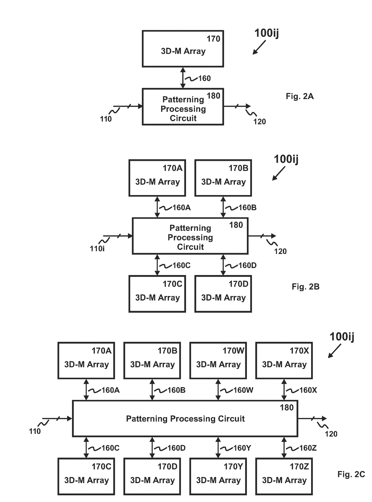 Distributed Pattern Storage-Processing Circuit Comprising Three-Dimensional Vertical Memory Arrays