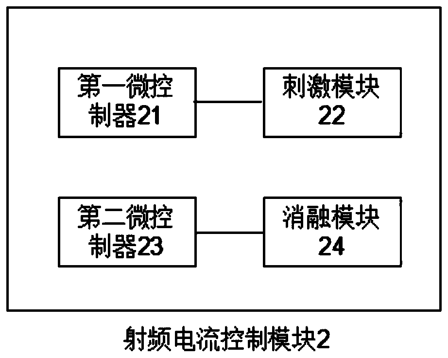 Red light emitting device applied to radiofrequency ablation instrument